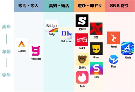 ゲイの出会いが見つかる人気マッチングアプリ21選 〜目的別に。